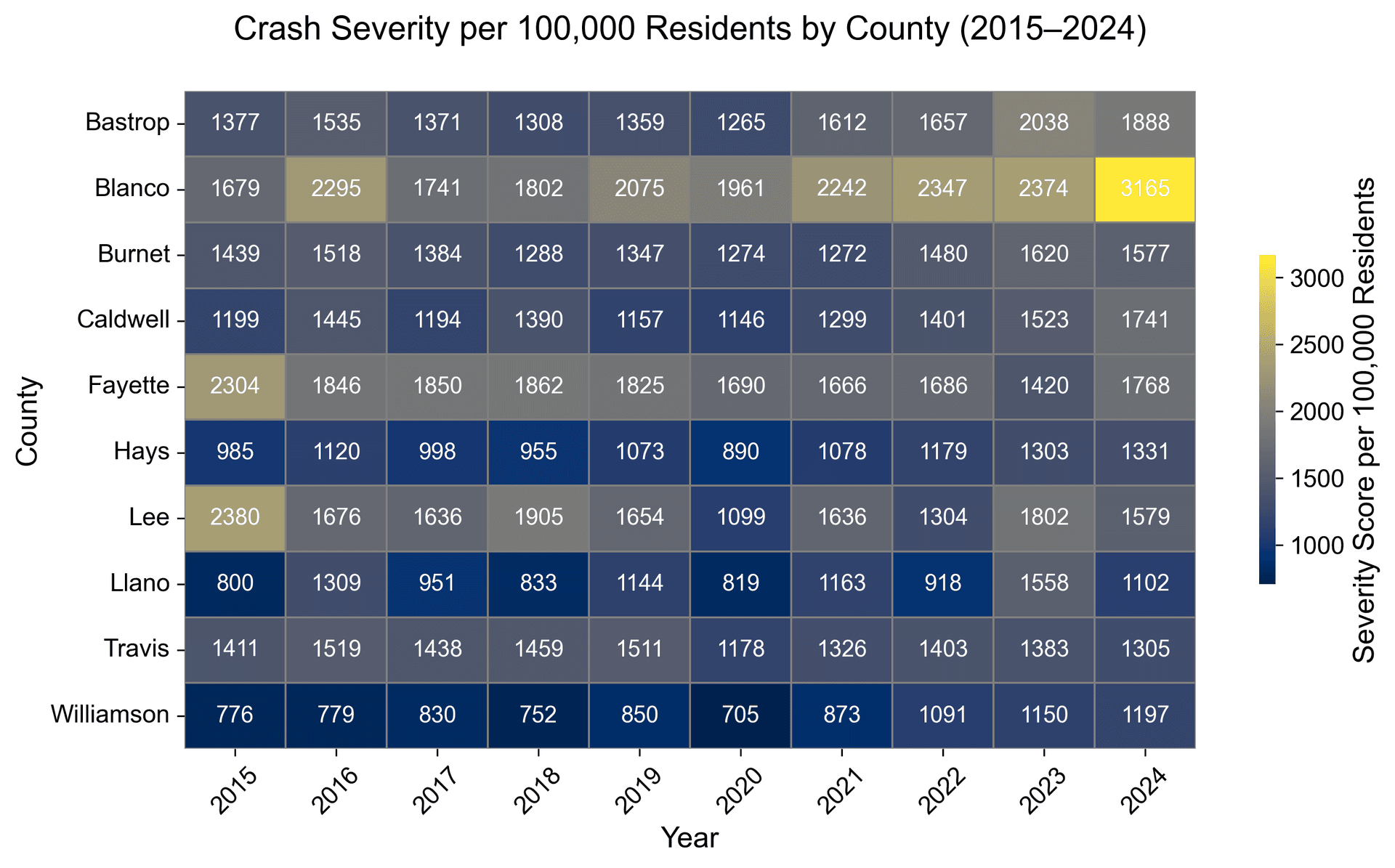 Heatmap: Crash Severity Score per 100K by County, 2015–2024